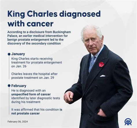 what type of cancer has king charles got